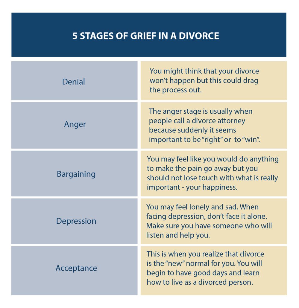 Kubler Ross Stages Of Grief Chart